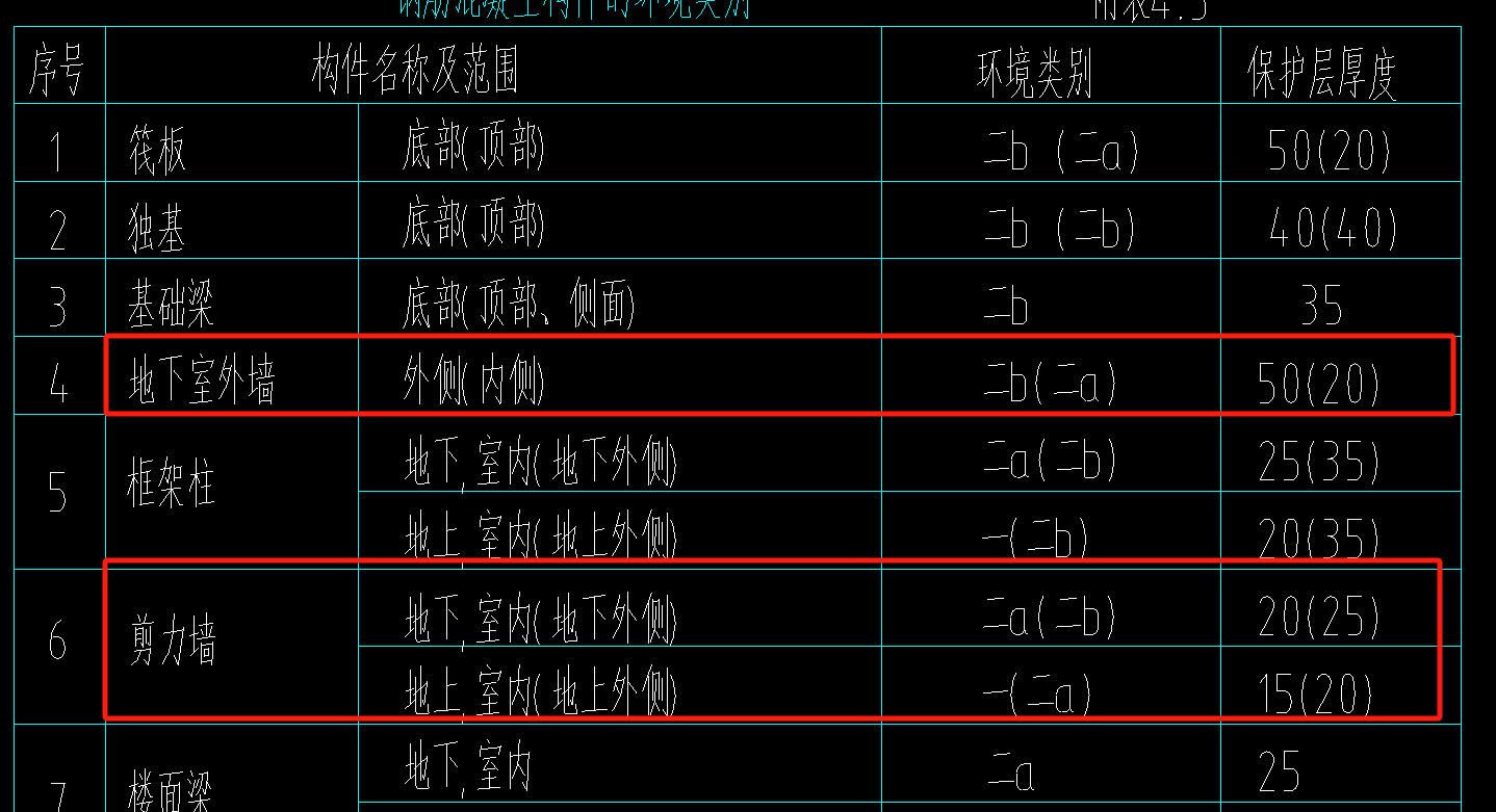 保护层