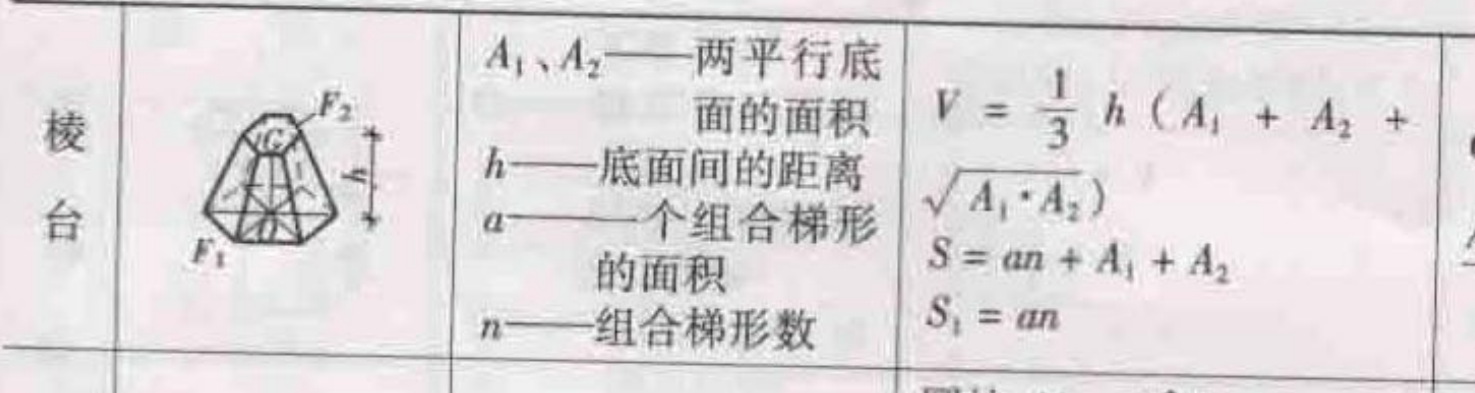 土方开挖