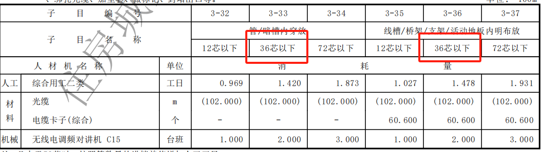 套什么定额