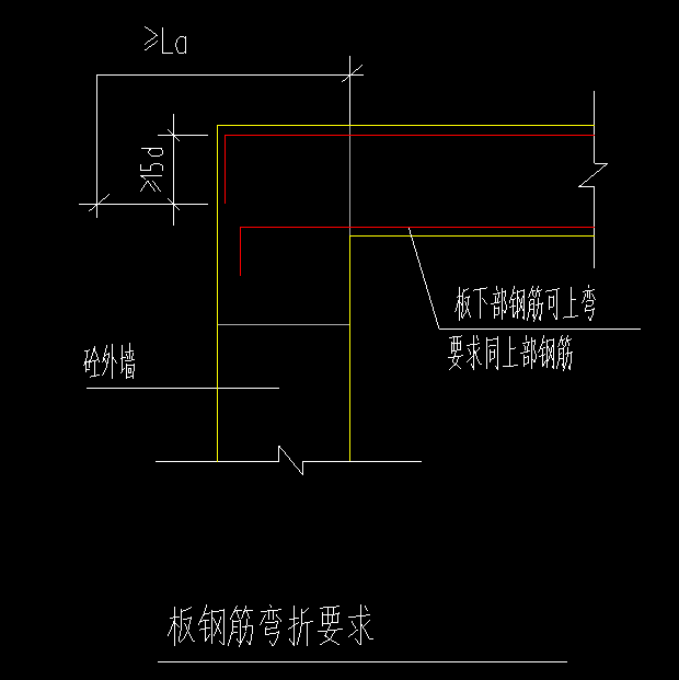 锚