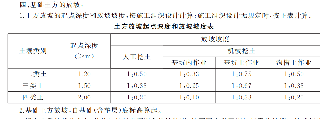 放坡系数