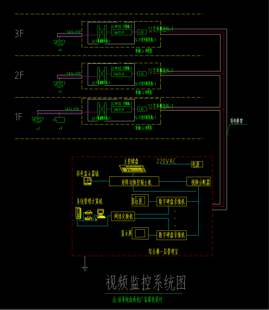 弱電工程