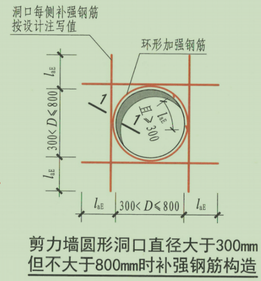 剪力墙