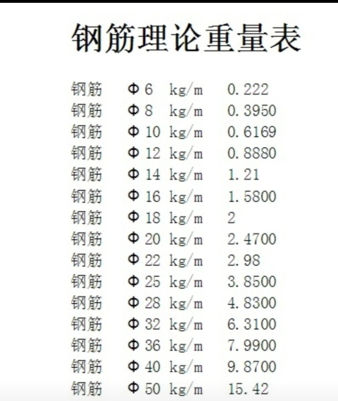 重量
