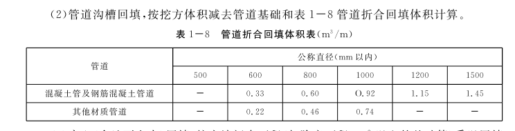 管沟