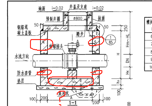 工程量