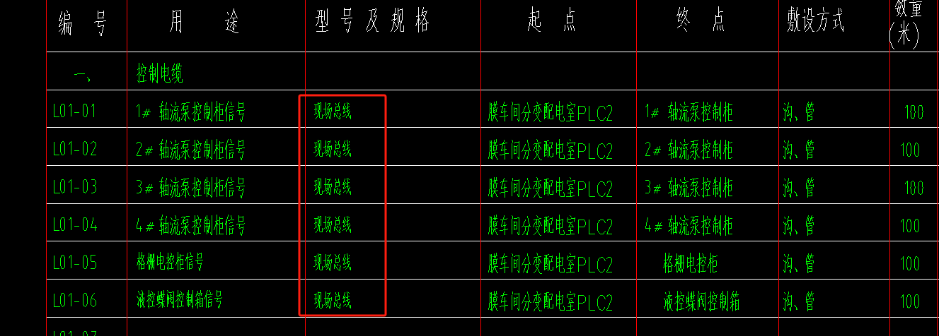 规格型号