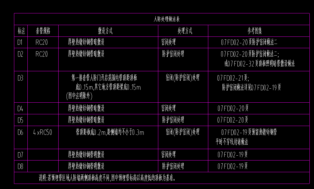 接线盒