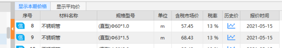 不锈钢管