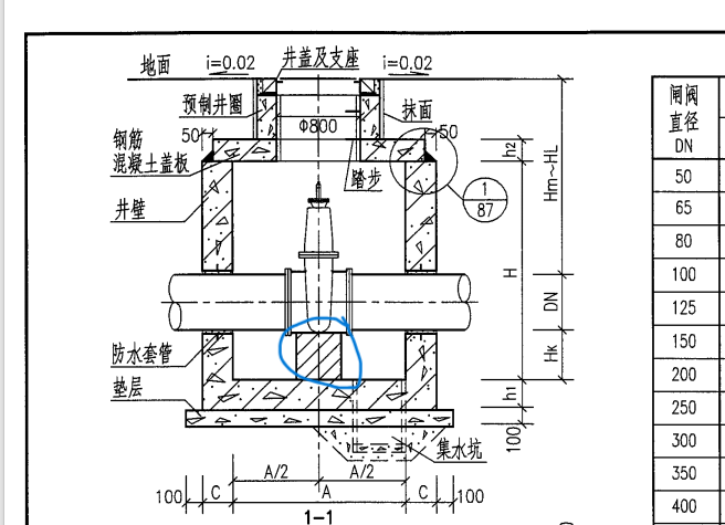 阀门