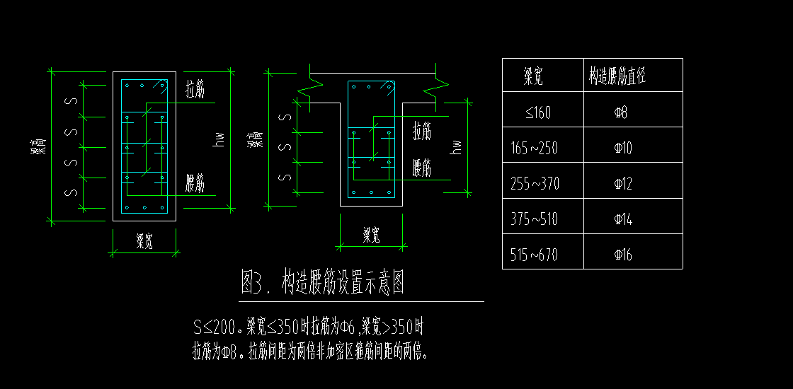 梁侧面
