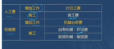 文件执行