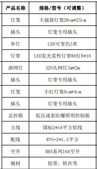 怎么套定额