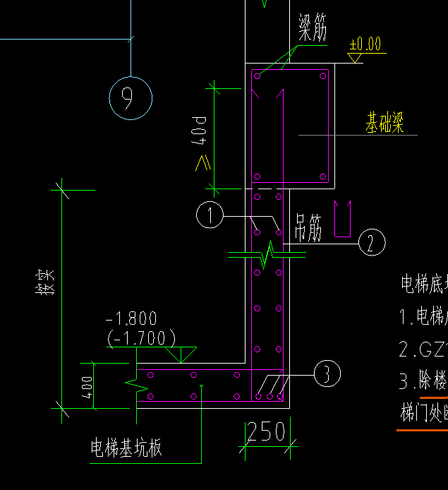 方梁