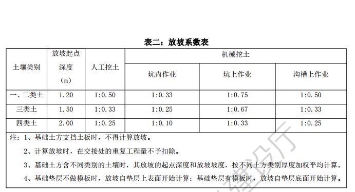 放坡系数
