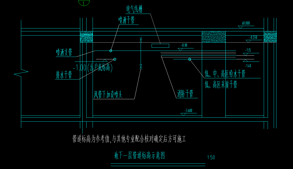 水管标高