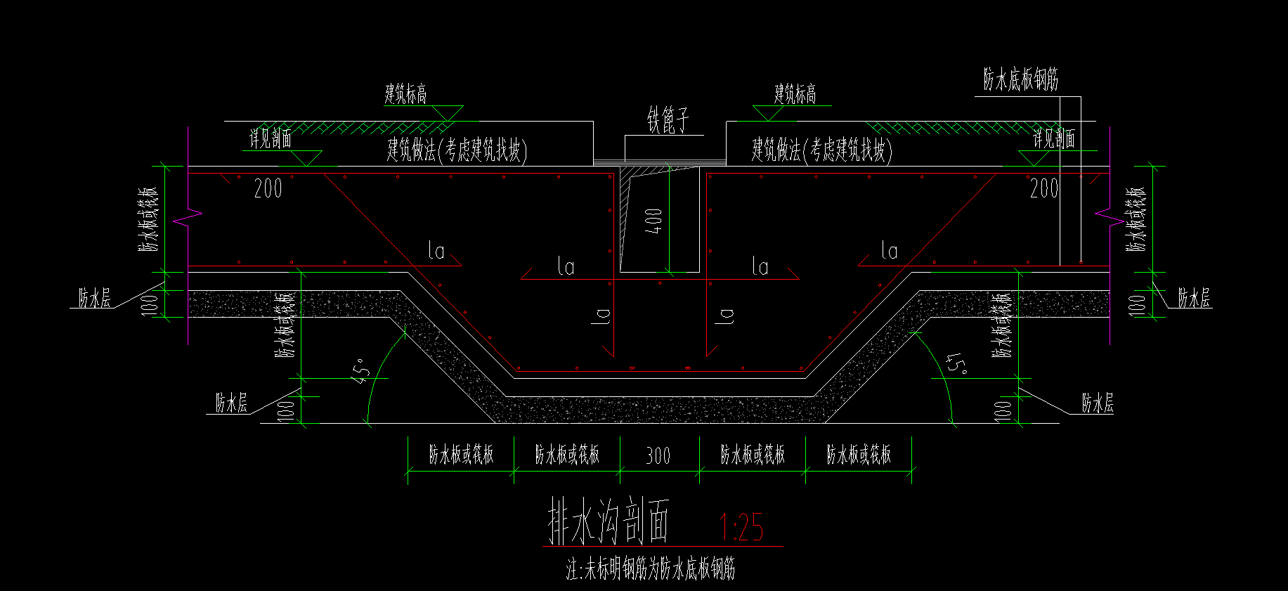 排水沟