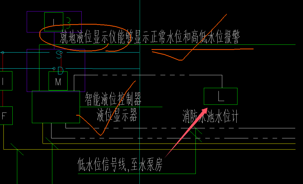 图例