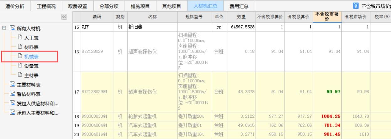 人材机