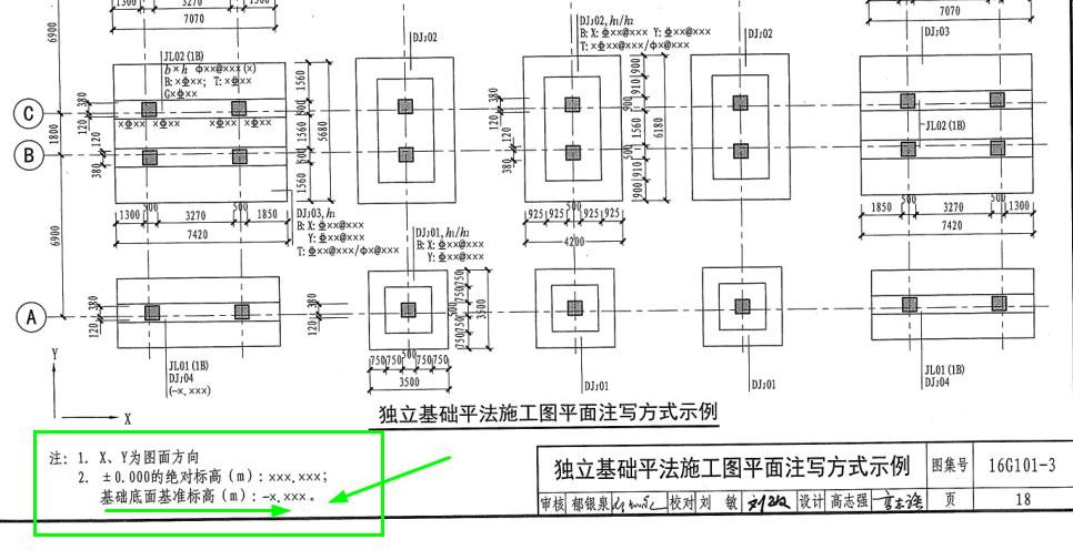 基础标高