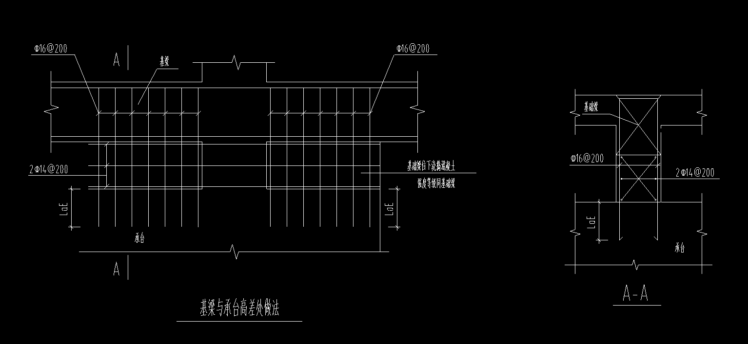 基础梁