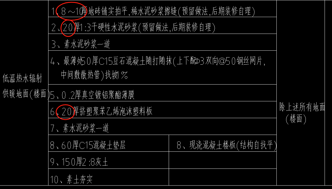 地面做法