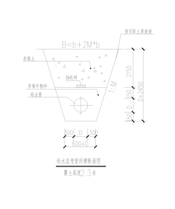 土方