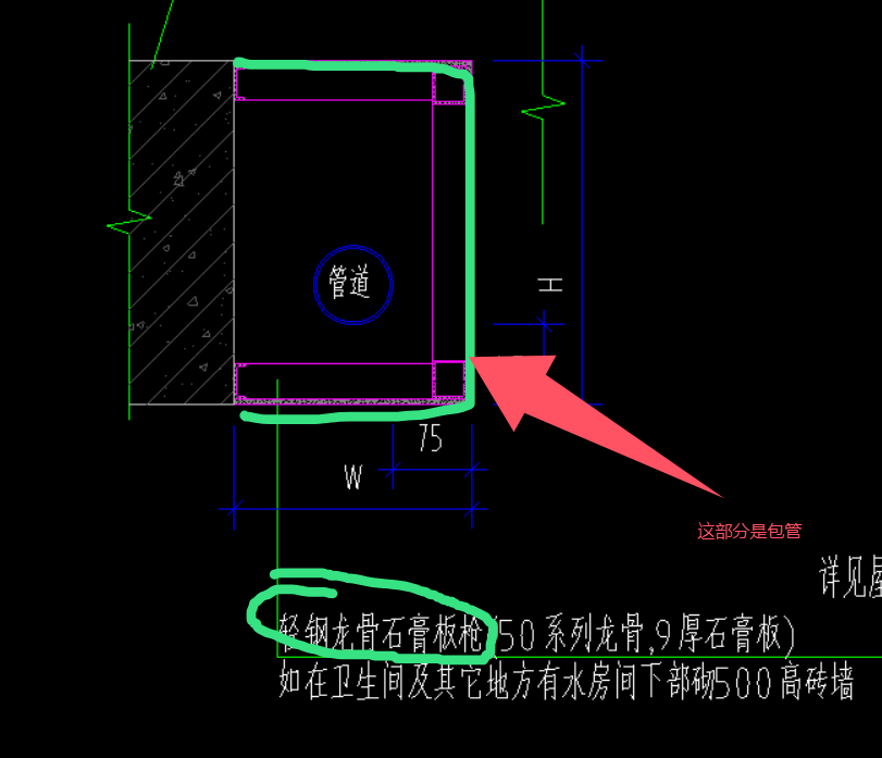 混凝土包