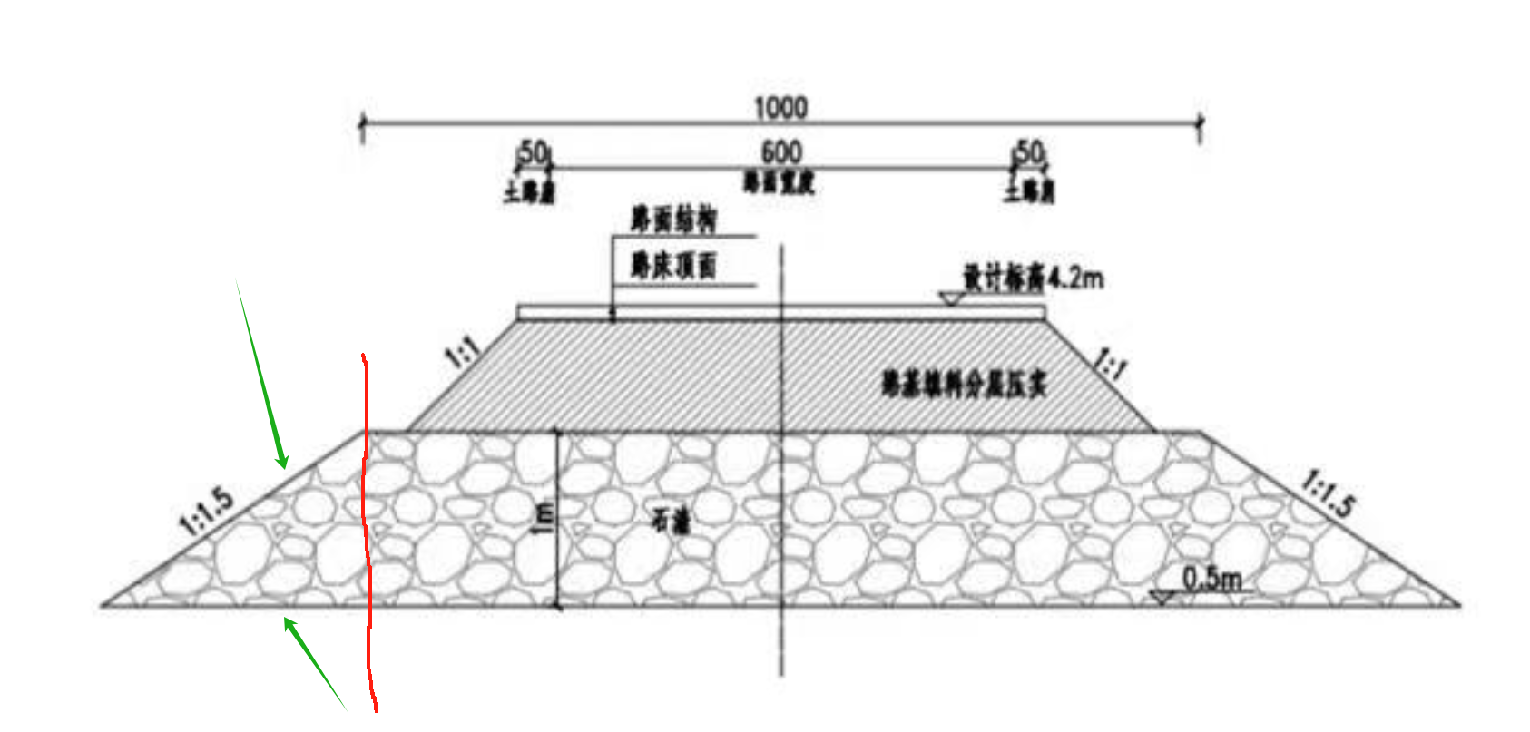 答疑解惑
