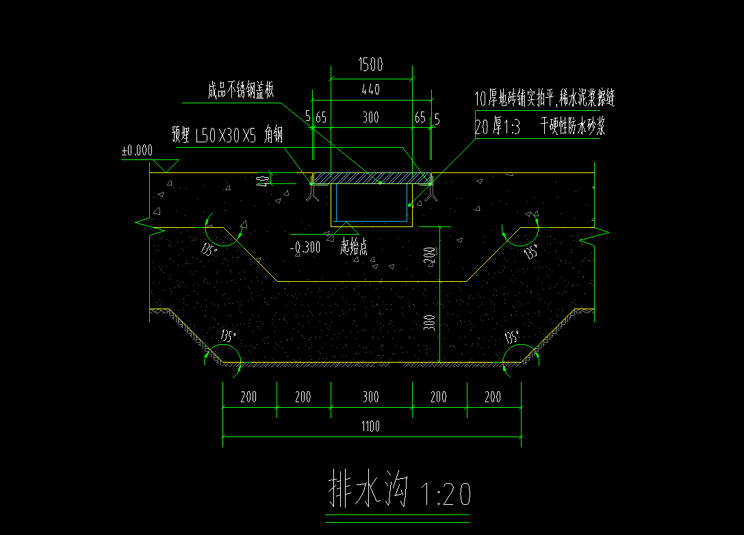排水沟