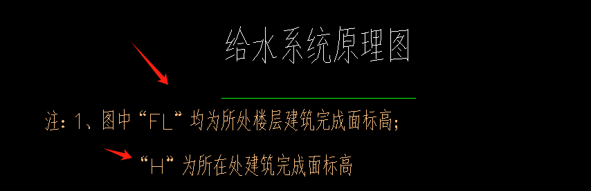 标高