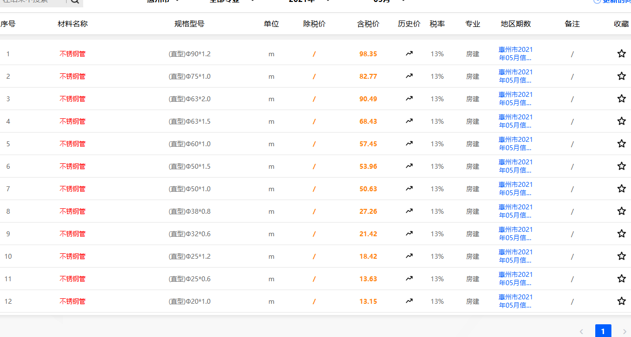 外径