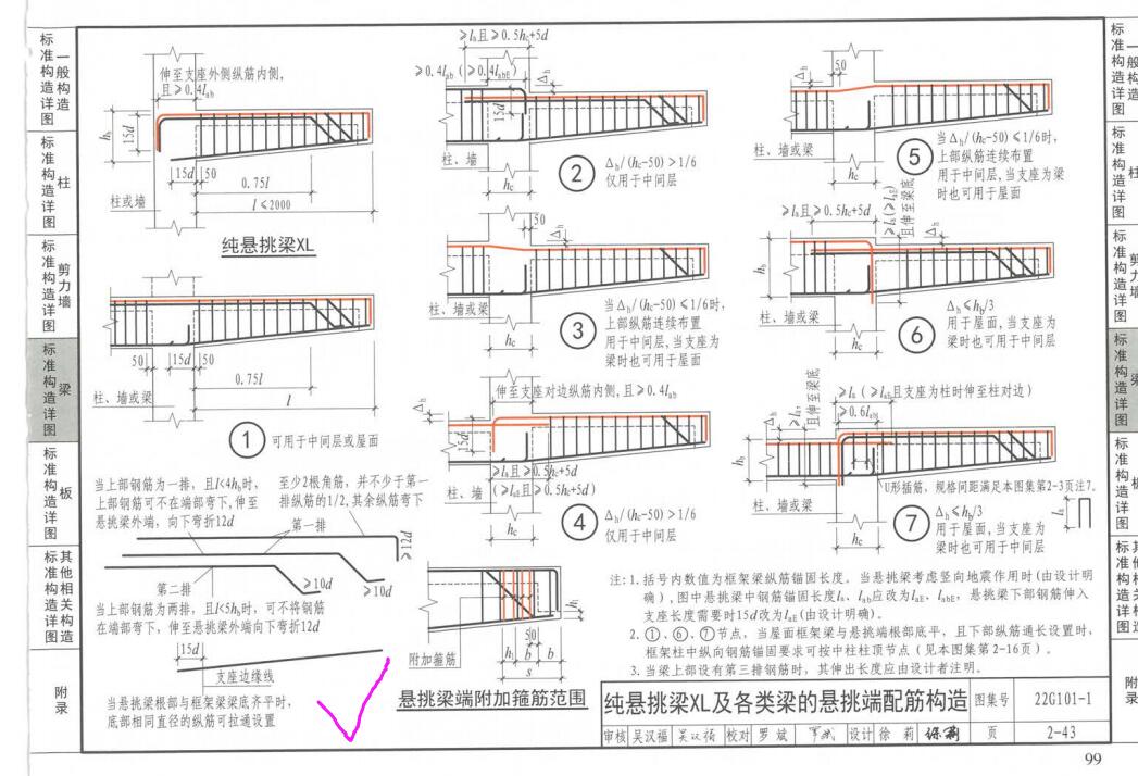 加密区