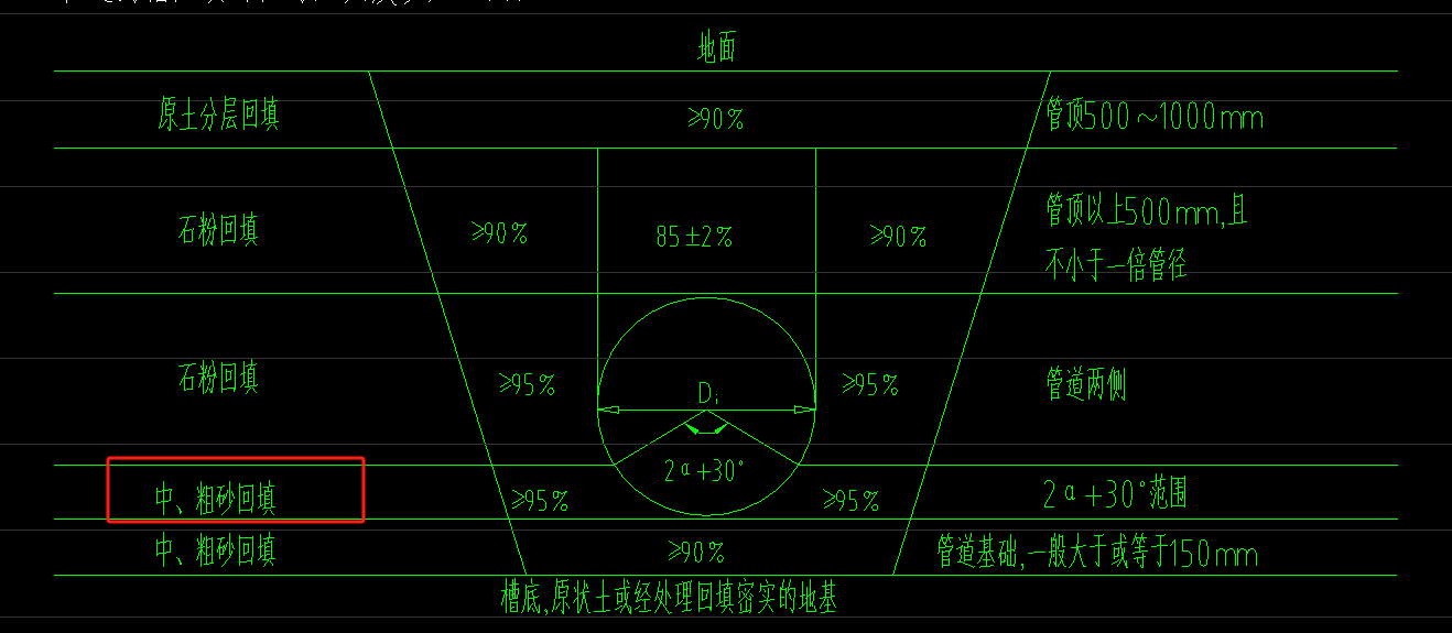 框起来