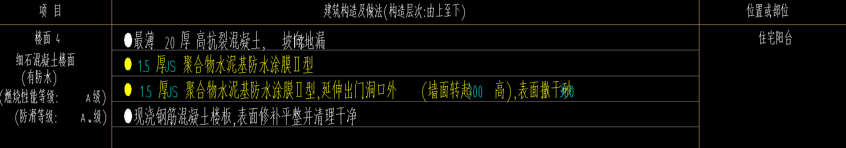 楼地面