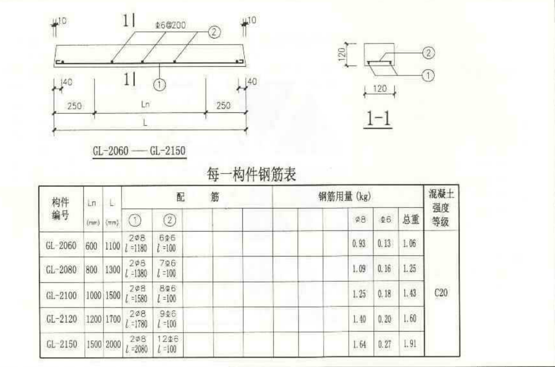 箍