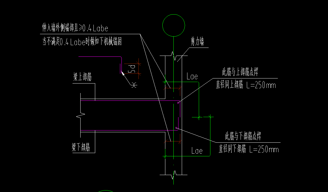 怎么布置