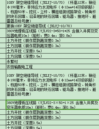 云计价