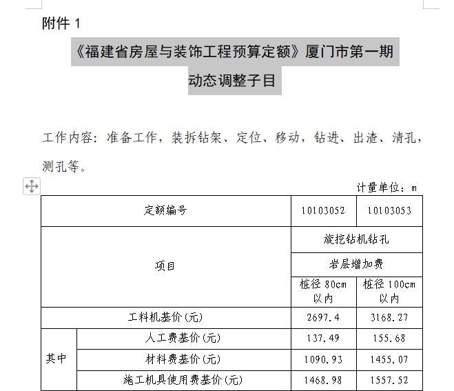 入岩增加费