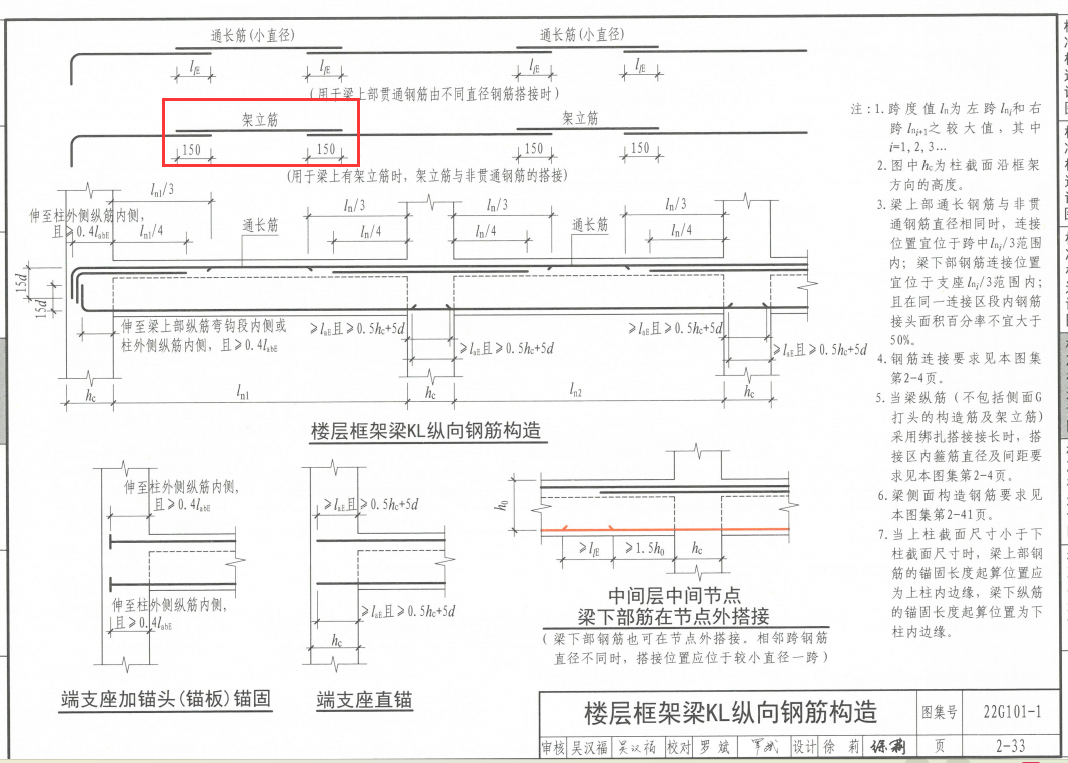 架立筋