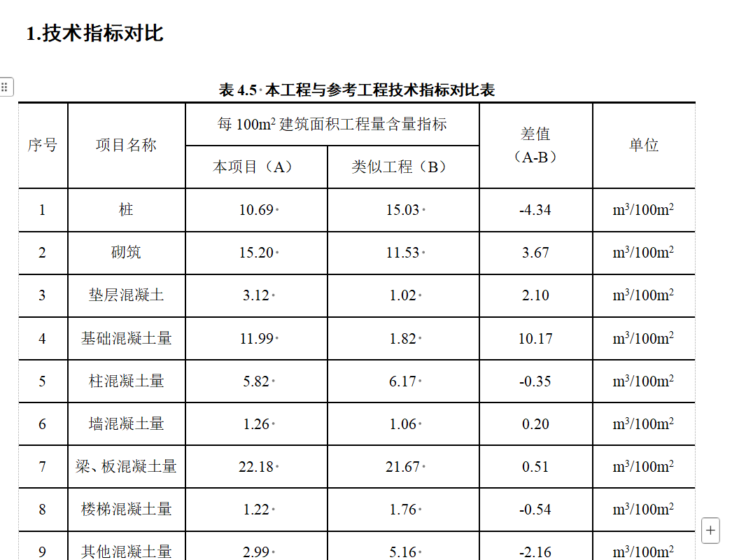面积工程量
