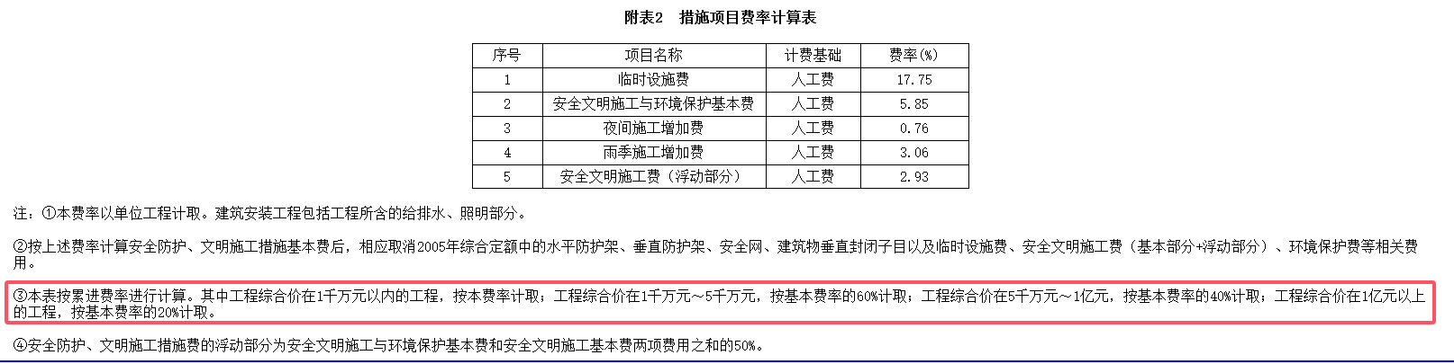 合价