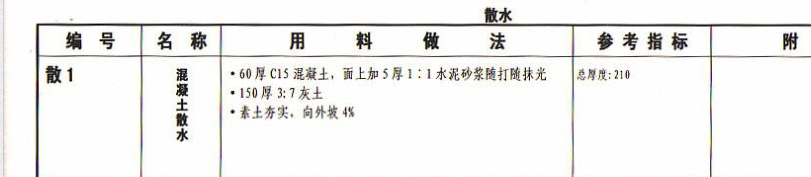千赢官网首页登录入口算量软件