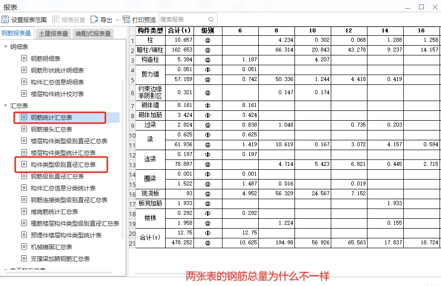 钢筋量