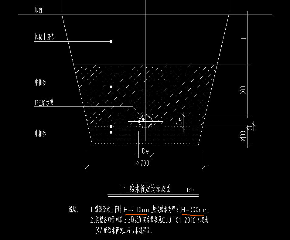 回填中砂