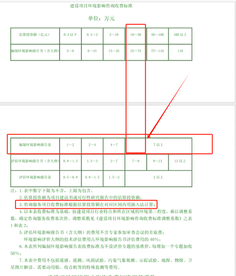 估算
