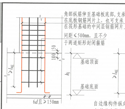 基础底