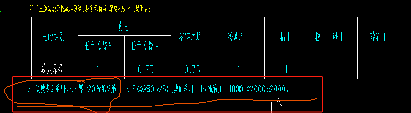 边坡