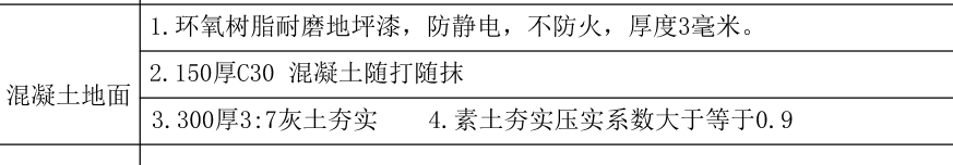 地坪