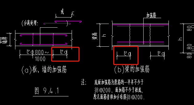 伸入长度